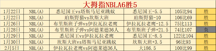 篮球盛宴直,火箭激情对,决森林狼,江南体育,JiangNan,江南体育网址,江南app,江南官网,江南集团