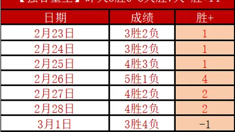 粤晋对决烽火连天！10797次激情碰撞，67犯79罚，萨姆纳独揽22分9板7助，精彩瞬间不容错过！